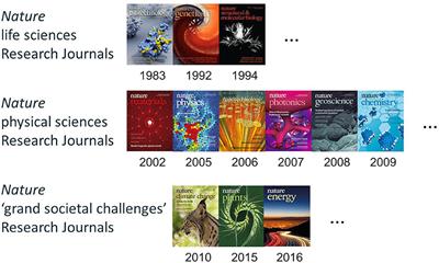 Opening Up of Editorial Activities at Chemistry Journals. What Does Editorship Mean and What Does It Involve?